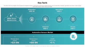 Key Facts Omnitron Sensors Investor Funding Elevator Pitch Deck