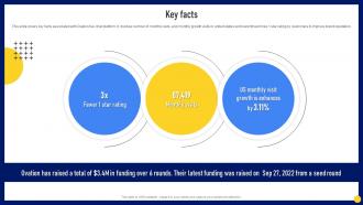 Key Facts Ovation Investor Funding Elevator Pitch Deck