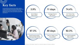 Key Facts Procter And Gamble Investor Funding Elevator Pitch Deck