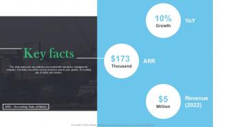 Key Facts Raxar Investor Funding Elevator Pitch Deck