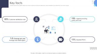 Key Facts Real Estate Brokerage Investor Funding Elevator Ppt Example