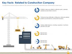 Key facts related rise construction defect claims against company ppt styles