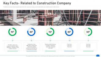 Key facts related to construction company increasing in construction defect lawsuits
