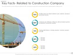 Key facts related to construction company strategies reduce construction defects claim