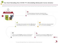 Key facts revealing how covid 19 is devastating restaurants across america association ppt rules