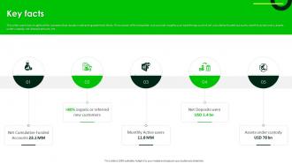 Key Facts Robinhood Investor Funding Elevator Pitch Deck