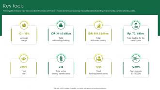 Key Facts Smart Farming Technology Pitch Deck For Food Security