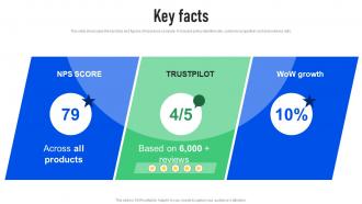Key Facts So Sure Investor Funding Elevator Pitch Deck