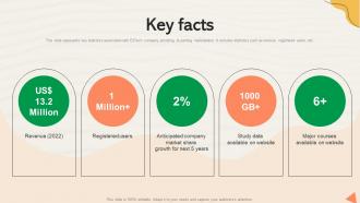 Key Facts Studysoup Investor Funding Elevator Pitch Deck