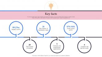 Key Facts Zoom Investor Funding Elevator Pitch Deck