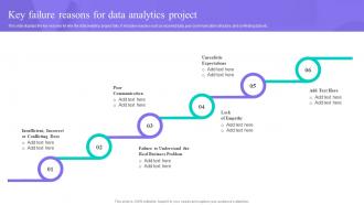 Key Failure Reasons For Data Analytics Project Data Anaysis And Processing Toolkit