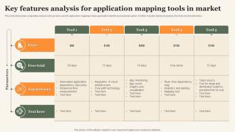 Key Features Analysis For Application Mapping Tools In Market