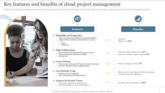 Key Features And Benefits Of Cloud Project Management Deploying Cloud To Manage