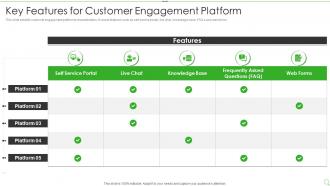 Key Features For Customer Engagement Platform