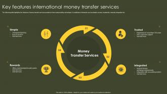 Key Features International Money Transfer Services