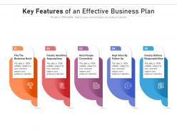 Key features of an effective business plan