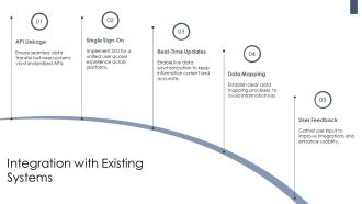 Key Features Of An Effective Self Service Portal PPT Mockup AT Interactive Appealing