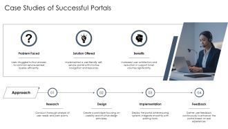 Key Features Of An Effective Self Service Portal PPT Mockup AT Captivating Appealing