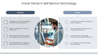 Key Features Of An Effective Self Service Portal PPT Mockup AT Engaging Appealing