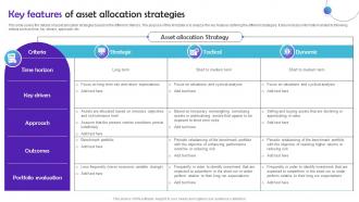 Key Features Of Asset Allocation Strategies