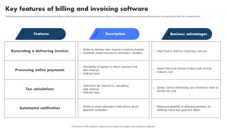 Key Features Of Billing And Invoicing Software Billing Management System