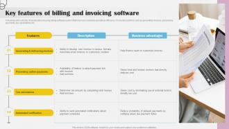 Key Features Of Billing And Invoicing Software Implementing Billing Software To Enhance Customer