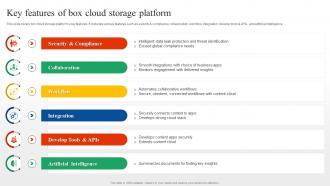 Key Features Of Box Cloud Storage Platform Box Cloud SaaS Platform Implementation Guide CL SS