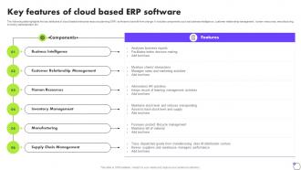 Key Features Of Cloud Based ERP Software Deploying ERP Software System Solutions
