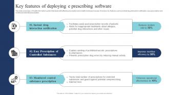 Key Features Of Deploying E Prescribing Software Guide Of Digital Transformation DT SS