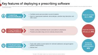 Key Features Of Deploying E Prescribing Software Implementing His To Enhance