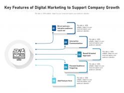 Key features of digital marketing to support company growth