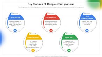 Key Features Of Google Cloud Platform Google Cloud Platform Saas CL SS