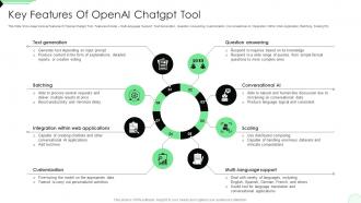 Key Features Of OpenAI ChatGPT Tool Opportunities And Risks Of ChatGPT AI SS V