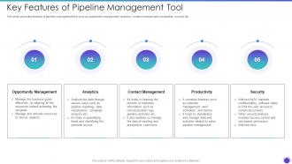 Key Features Of Pipeline Management Tool Sales Pipeline Management Strategies
