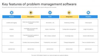 Key Features Of Problem Management Software
