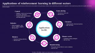 Key Features Of Reinforcement Learning IT Applications Of Reinforcement Learning