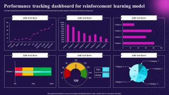 Key Features Of Reinforcement Learning IT Performance Tracking Dashboard