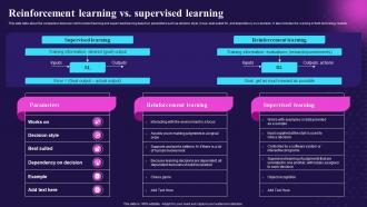 Key Features Of Reinforcement Learning IT Reinforcement Learning Vs Supervised
