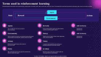 Key Features Of Reinforcement Learning IT Terms Used In Reinforcement