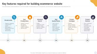 Key Features Required For Building Ecommerce Website