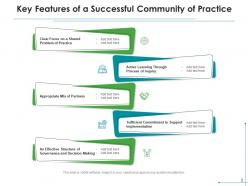 Key Features Successful Community Experiential Analytics Business