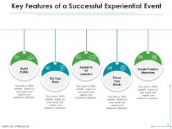 Key Features Successful Community Experiential Analytics Business
