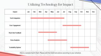 Key Features To Highlight In Product Demo PPT Demonstration AT Idea Impactful