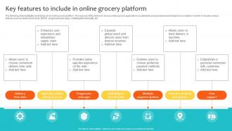 Key Features To Include In Online Grocery Platform Navigating Landscape Of Online Grocery Shopping