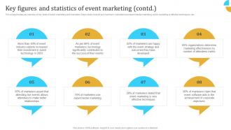 Key Figures And Statistics Of Event Marketing Engaging Audience Through Virtual Event Marketing MKT SS V Engaging Professional