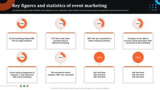Key Figures And Statistics Of Event Marketing Event Advertising Via Social Media Channels MKT SS V