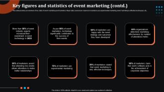 Key Figures And Statistics Of Event Marketing Event Advertising Via Social Media Channels MKT SS V Researched Editable