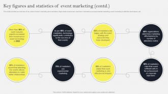 Key Figures And Statistics Of Event Marketing Social Media Marketing To Increase MKT SS V Images Compatible