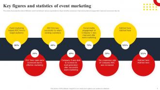 Key Figures And Statistics Of Event Marketing Techniques To Create Successful Event MKT SS V