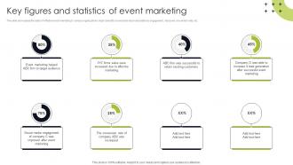 Key Figures And Statistics Of Event Trade Show Marketing To Promote Event MKT SS